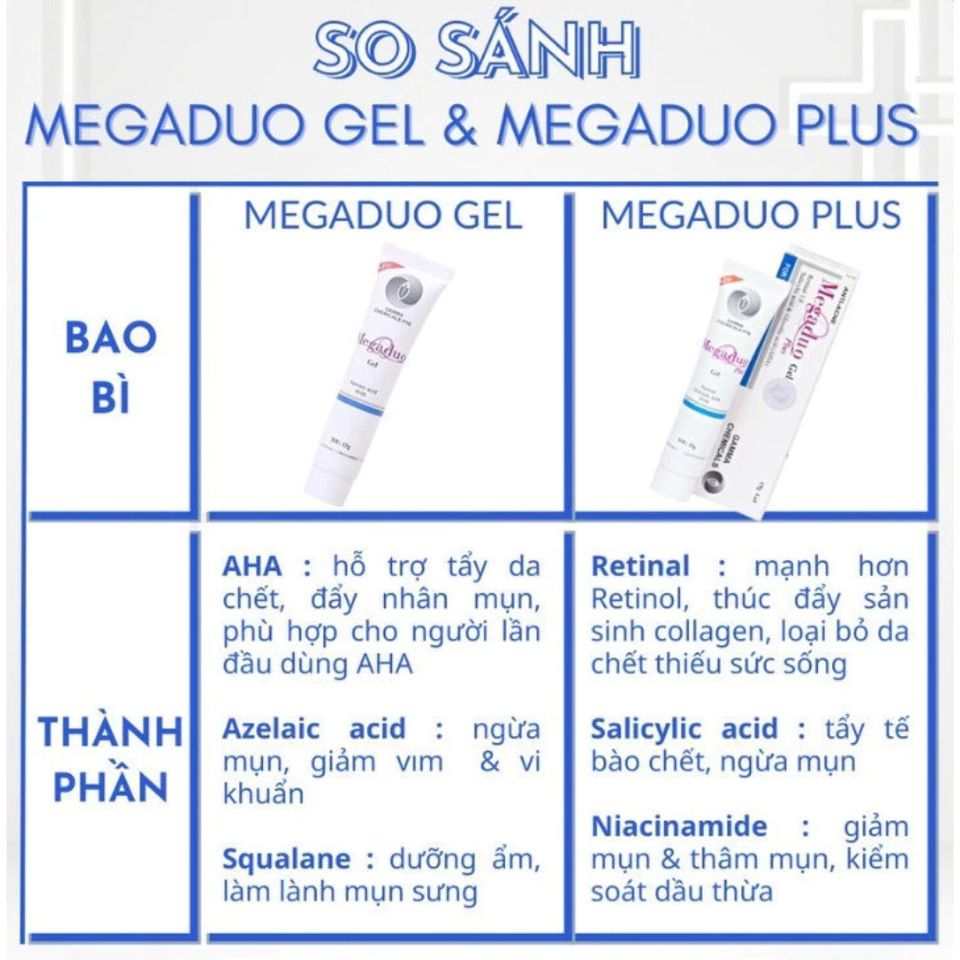 Gel Giảm Mụn Megaduo 15g - Hỗ Trợ Làm Dịu Mụn, Mờ Thâm, Ngừa Sẹo Hiệu Quả Cho Da Mụn, An Toàn Cho Phụ Nữ Mang Thai