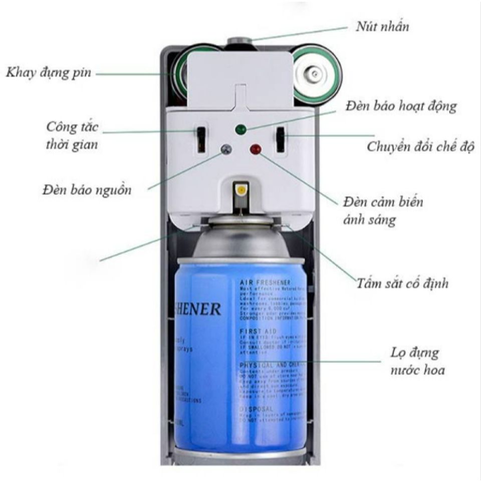Máy Xịt Thơm Tự Động - Thiết Bị Phun Xịt Nước Hoa Dùng Trong Nhà Bếp, Chất Liệu Nhựa ABS, Màu Trắng, Hàng Chính Hãng HTX (TV1376)