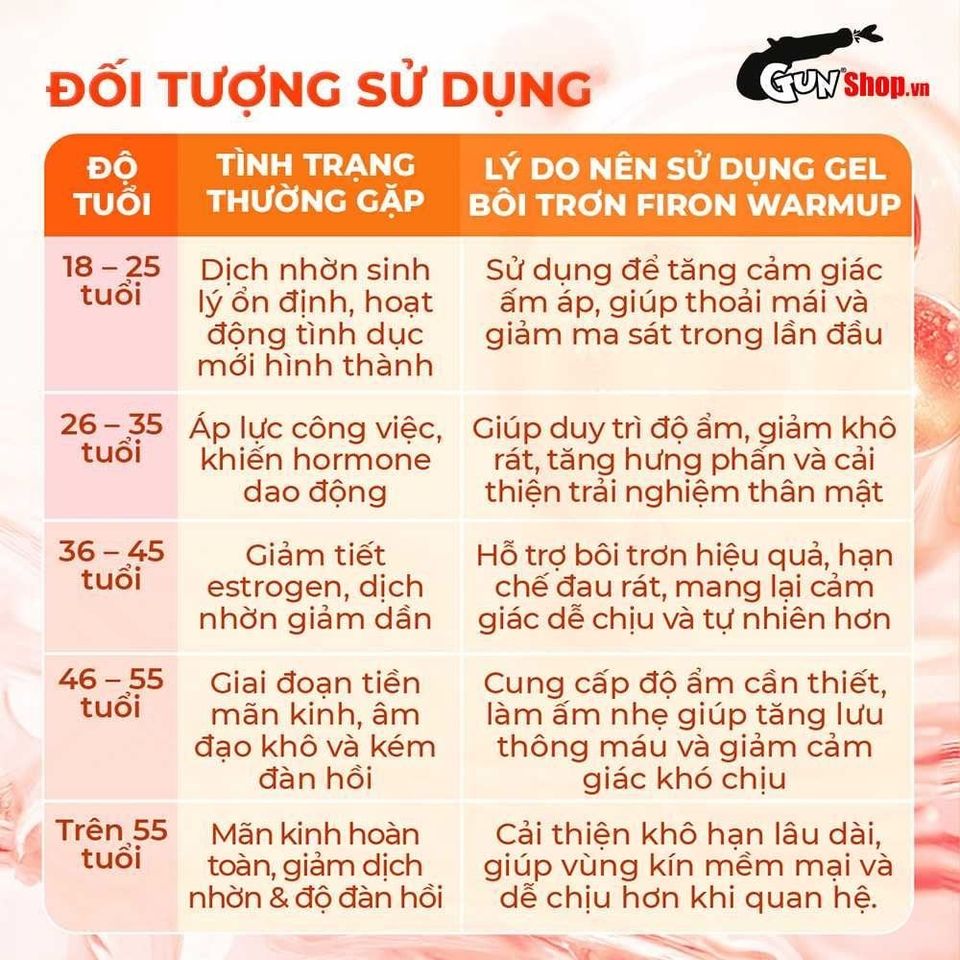  (Sales)Gel bôi trơn ấm nóng Firon Warm Up - Chai 50ml Chính hãng