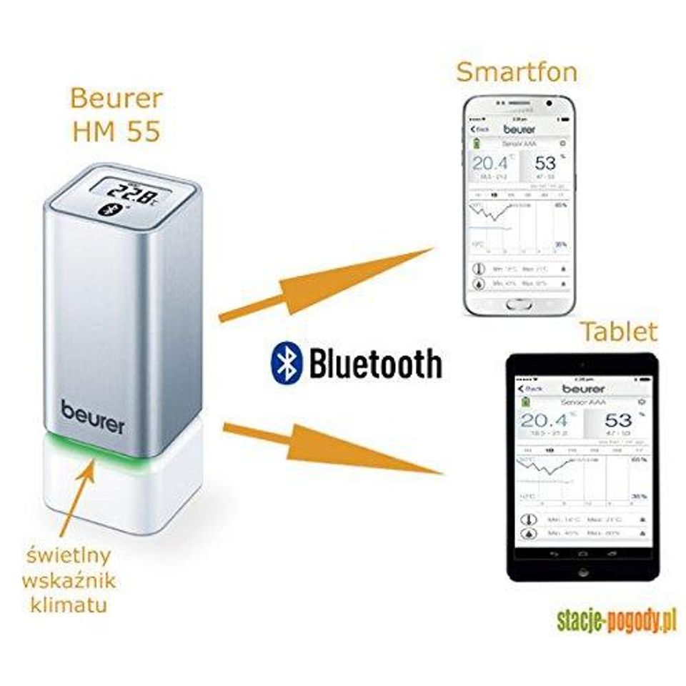NHIỆT ẨM KẾ BEURER HM55