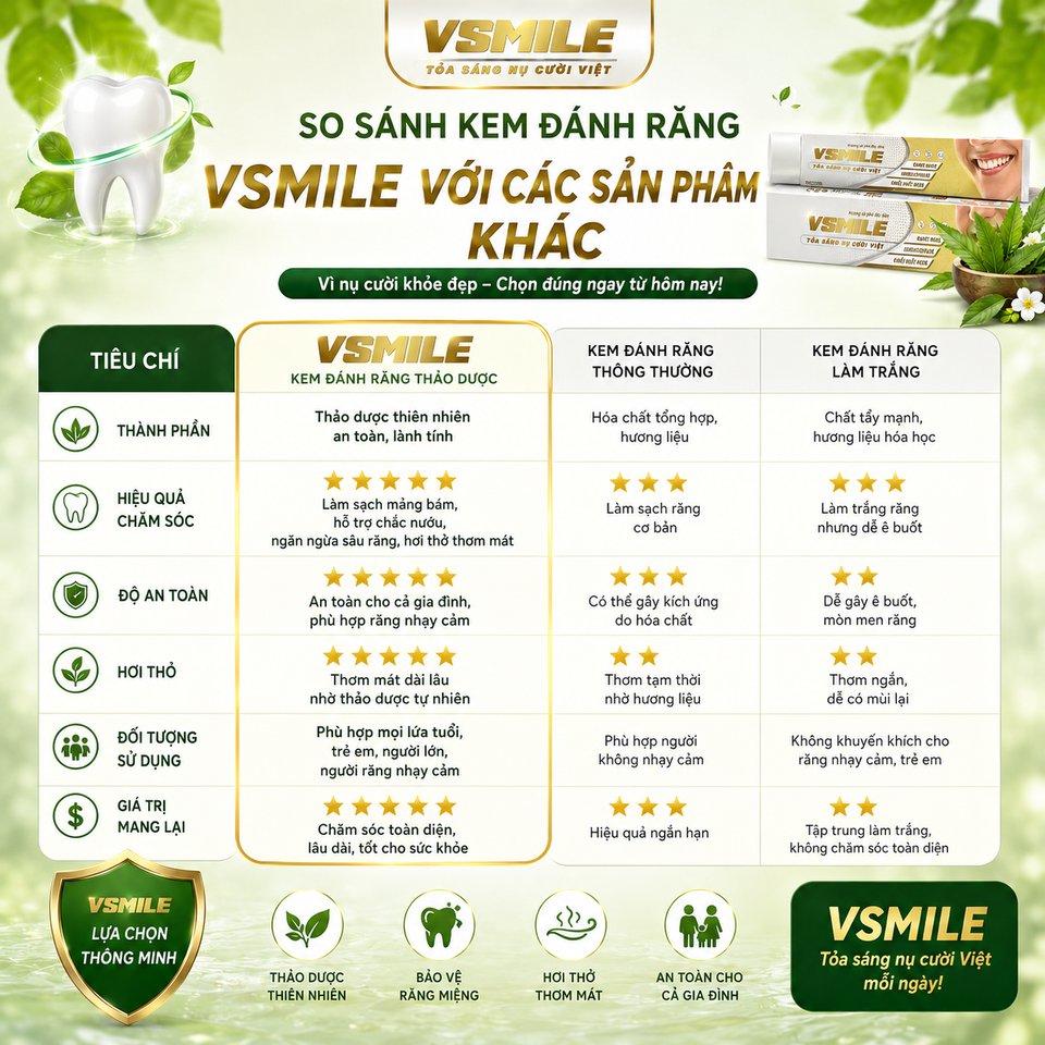 Kem Đánh Răng VSmile Cafe Thảo Dược Làm Sạch Răng Thơm Hơi Thở Giảm Ố Vàng 150g