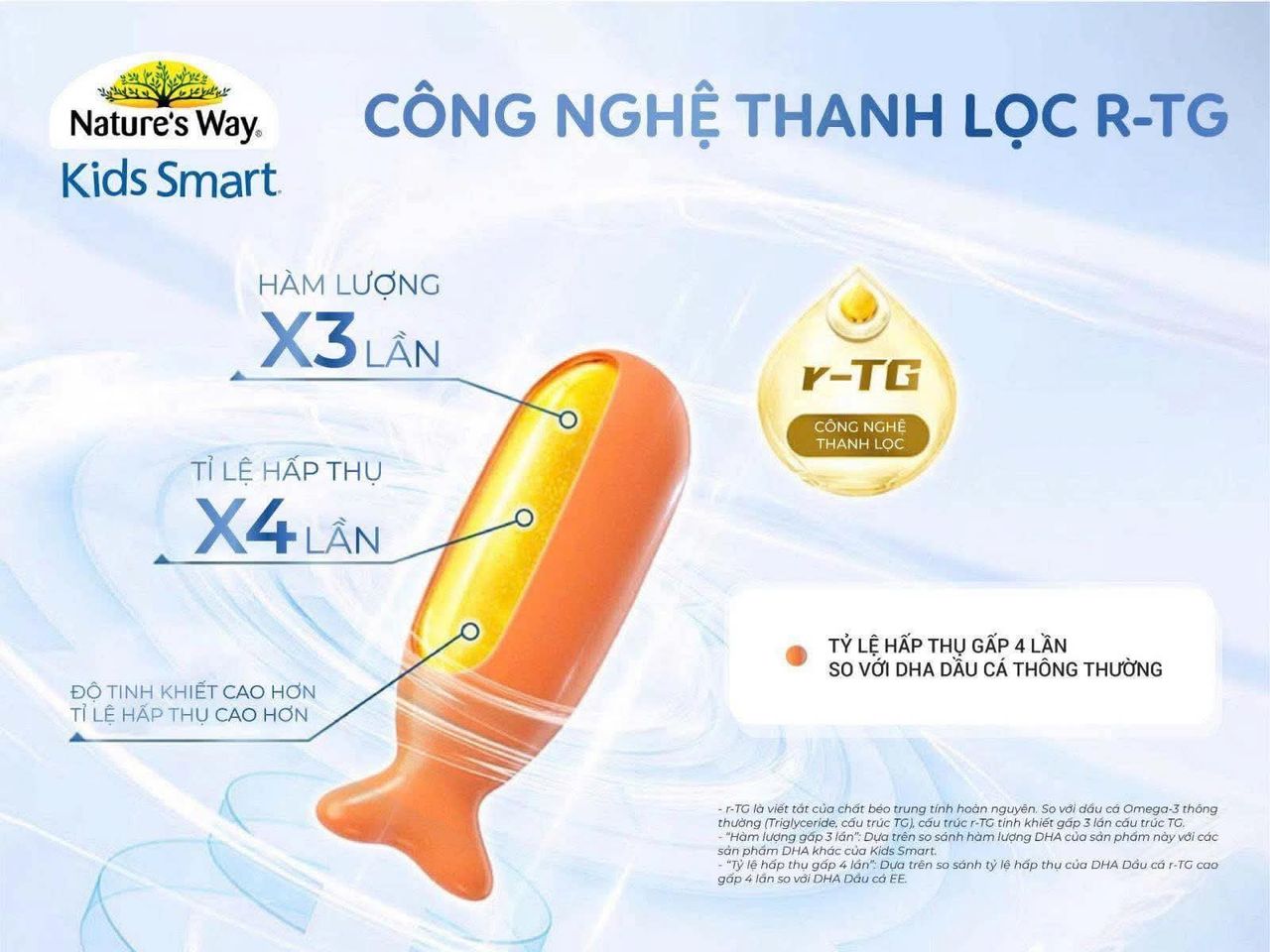 Viên nhai hỗ trợ bổ não Kids Smart Bursts DHA 300mg Nature's Way (50 viên) date 12/28